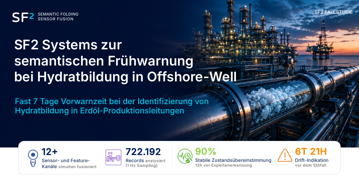 Hero-Vorschau der Case Study zur Hydraterkennung in der Tiefsee-Förderung.