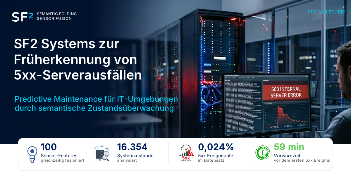 Hero-Vorschau der Case Study zur Früherkennung von Serverereignissen.